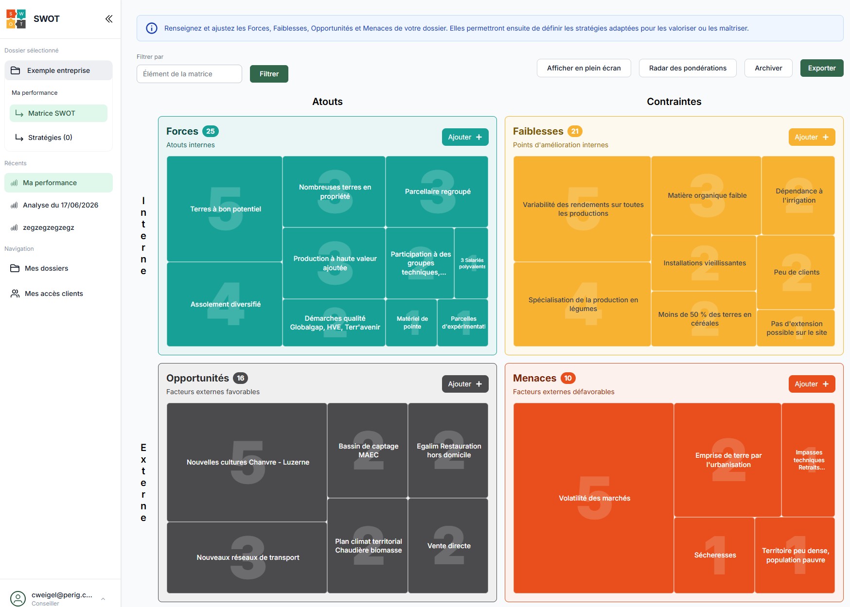 swot_strategie